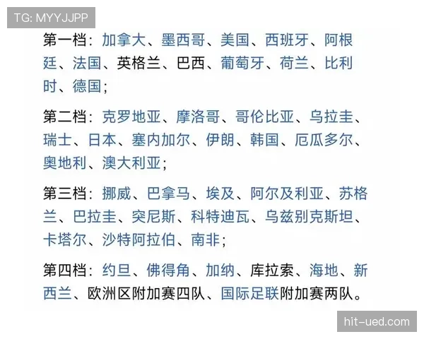2026世界杯48支球队12个小组赛制怎么分组和晋级