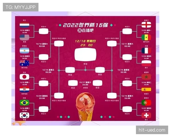 2026世界杯48队12小组赛制如何规定，小组前两名加小组第三怎么晋级