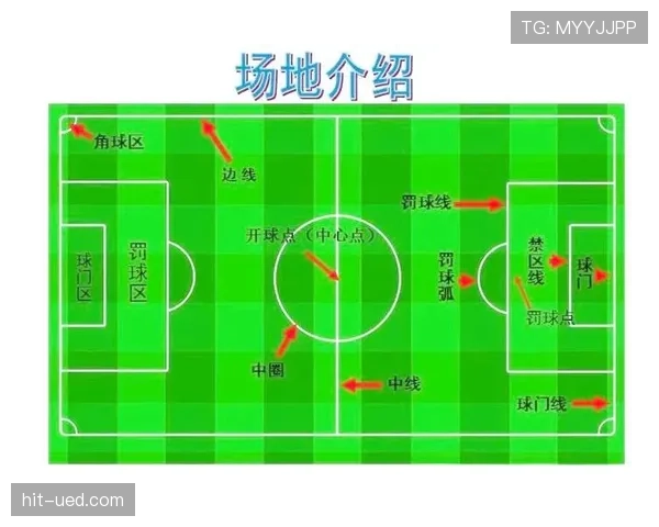 开球规则：何时算球在比赛中与中圈位置关系