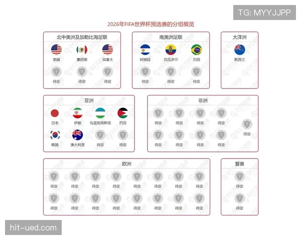 2026世界杯官方同分出线规则详解