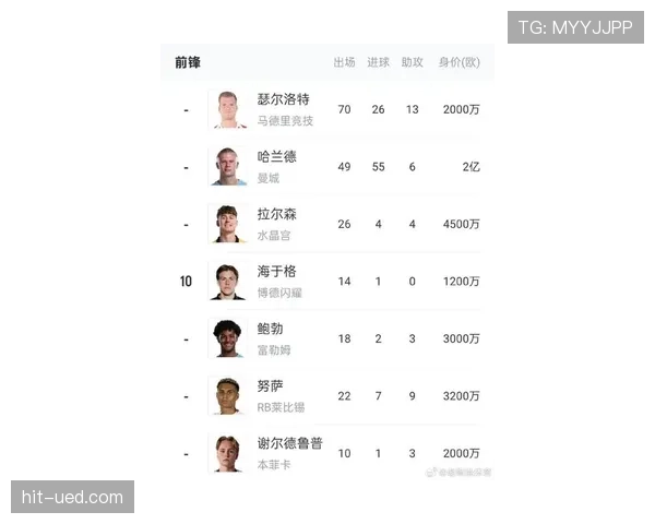 2026世界杯挪威队阵容预测：哈兰德领衔能否创造历史最佳战绩