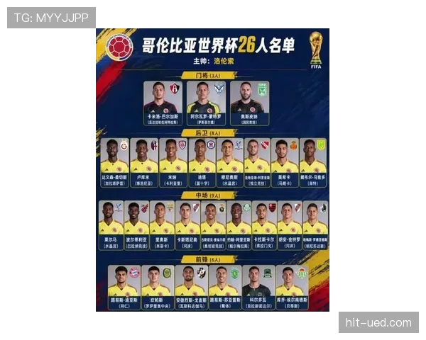 哥伦比亚冲击2026世界杯：阵容实力与出线前景分析