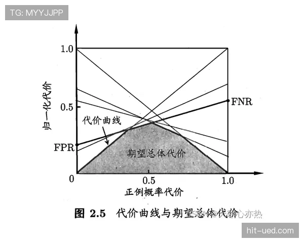 奥地利后防线稳定性评估