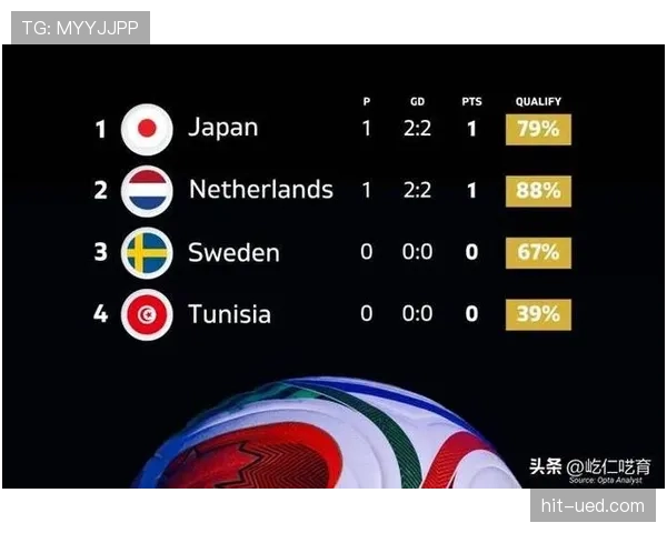 世界杯A组韩国队最强对手究竟是谁